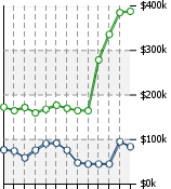 Home Value Graphic